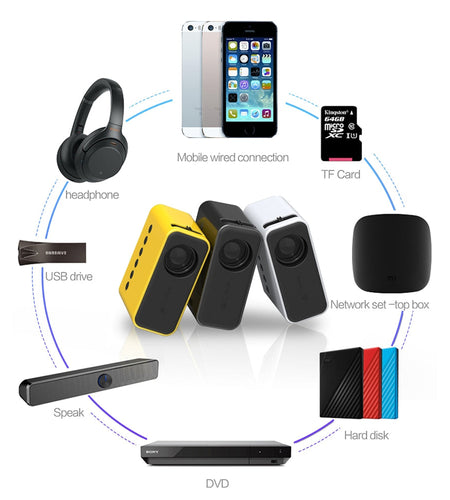 Mini Home Theater Video Projectors