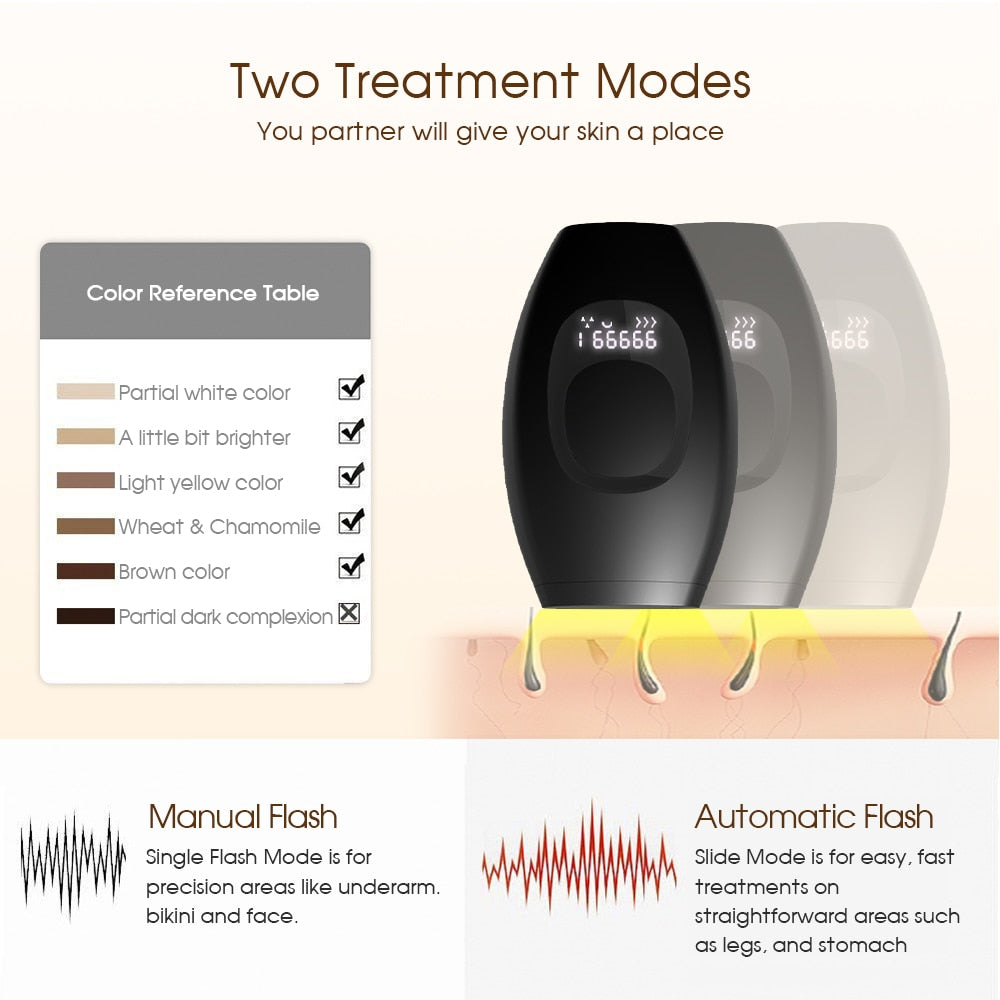 [ZS] 5-Level LCD 999,999 Flashes Bikinis IPL Pulses Epilator Painless Laser Hair Removal Facial Professional Depilator Devices